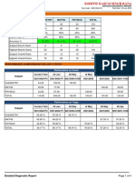 Performance On Score: Detailed Diagnostic Report