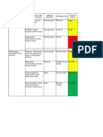 Formulir Register Resiko, Kelp II (Bhu, Empanang, Bota, Jongkong)