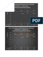 Hasil Pencapaian Indikator Mutu Nasional Semester I - Tahun 2019 Kepatuhan Identifikasi Pasien