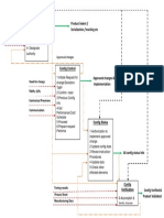 Config MGT Block Diagram