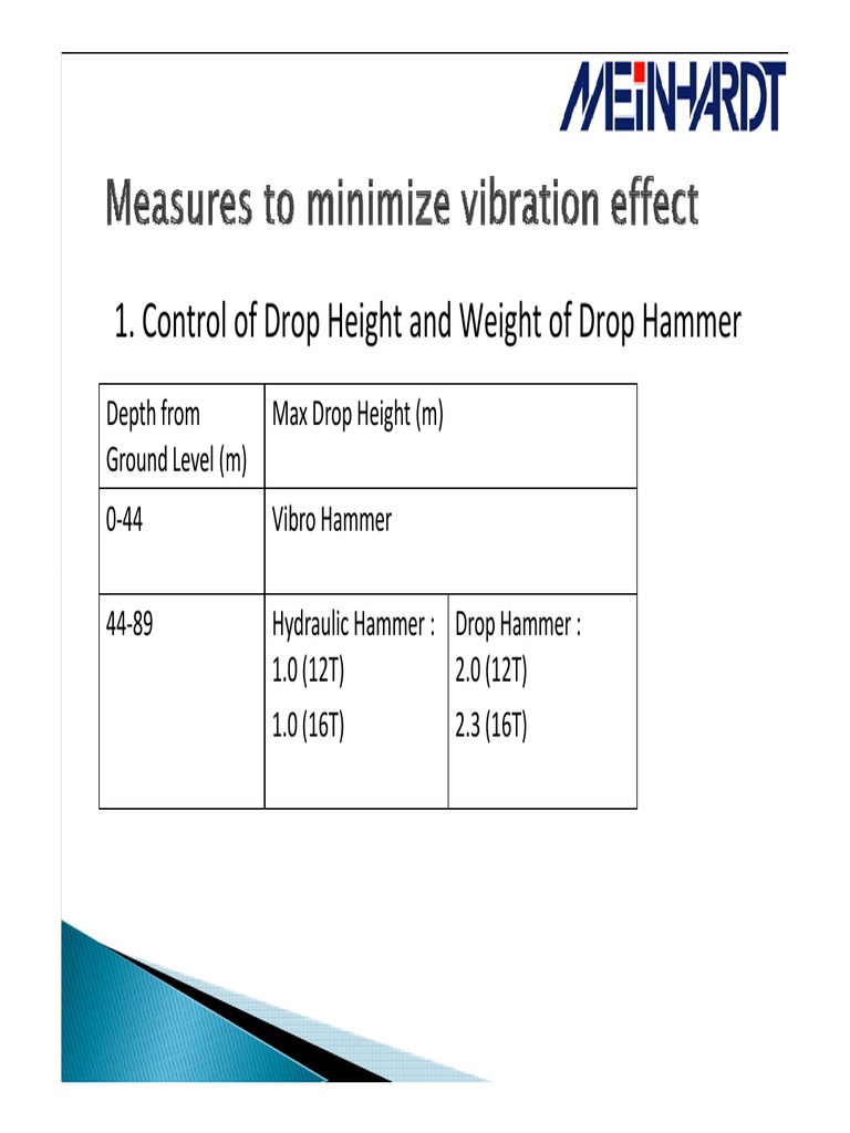 Control of Drop Height and Weight of Drop Hammer: Depth From Ground ...