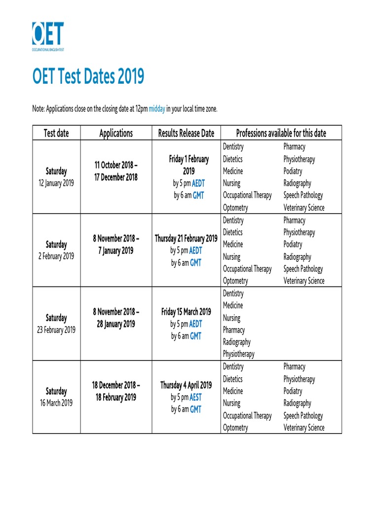 E2 Reading Oet Test Dates
