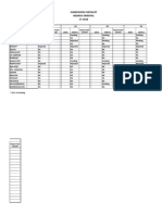 Submission Checklist Negros Oriental CY 2018