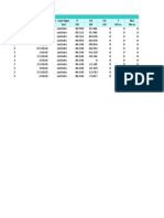 Table: Element Forces - Frames Frame Station Outputcase Casetype P V2 V3 T M2