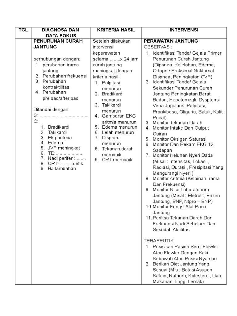 Intervensi Penurunan Curah Jantung | PDF