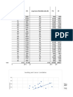 Smoking Index (X) X 2 Lung Cancer Mortality Index (Y) Y 2 XY