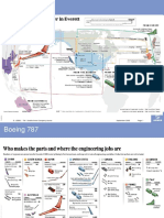 Boeing 787 Manufacturing