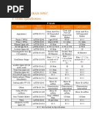 List-of-IP-Test-Methods 2017 | PDF | Petroleum | Diesel Fuel