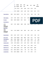 CMP Price Market 52W 52W ROE P/E P/BV EV/ Change Cap (CR) High Low Ebitda Ompany Name (M.Cap)