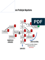 Árvore Proibição Nepotismo