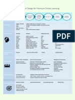 New Unit Development