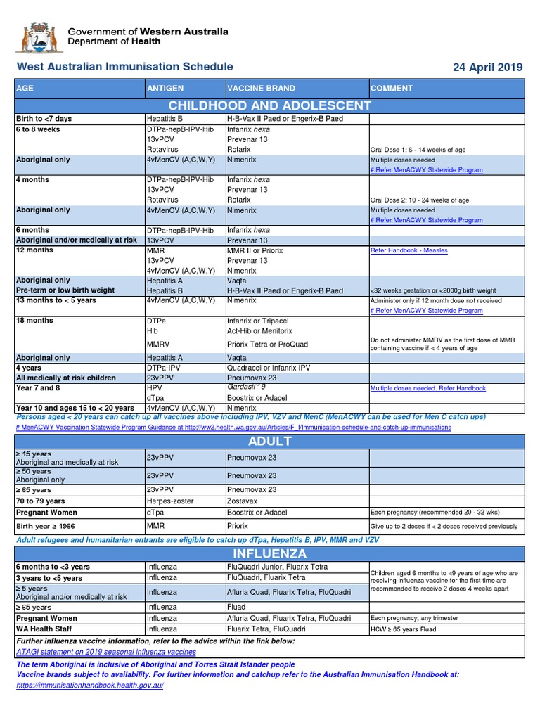 WA Schedule PDF | Children's Health |