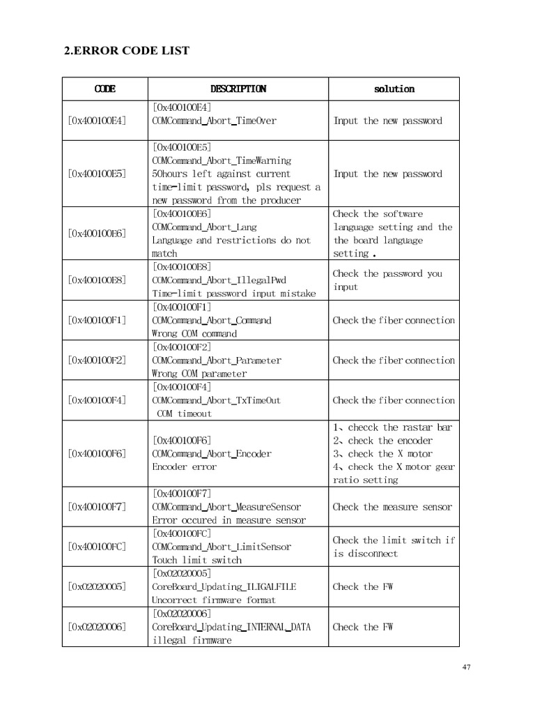 BYHX Error List | PDF