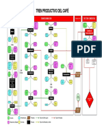 Cade Productiva Del Cafe PDF