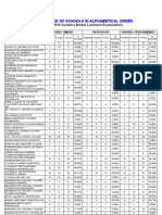 40397711 Customs Broker October 2010 Performance of Schools