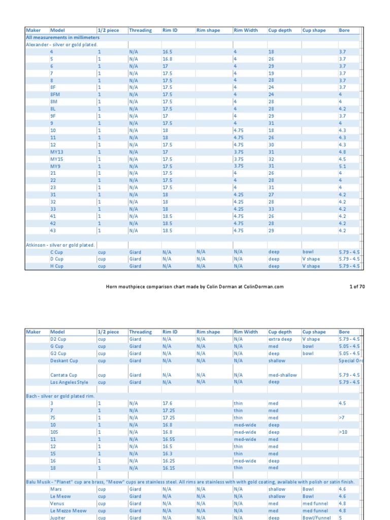 French Horn Mouthpiece Chart
