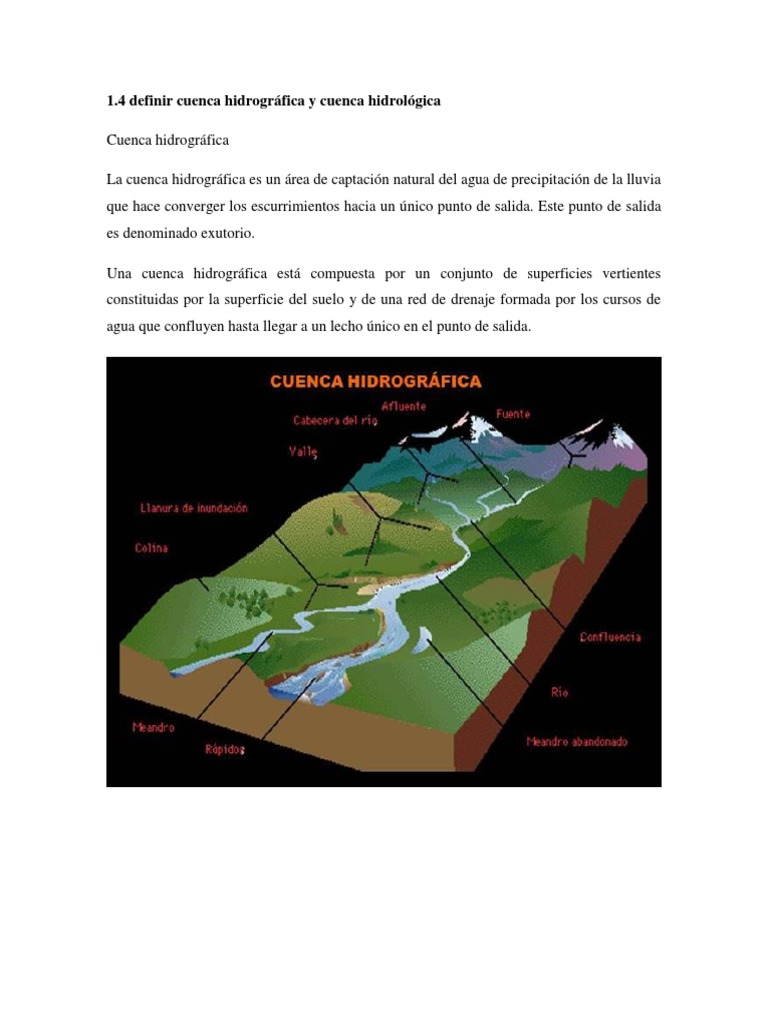 Diagrama De Cuenca Hidrográfica Charla Sobre Ríos Cuenca