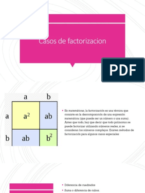 Casos De Factorizacion Pptx Factorizacion Algebra Abstracta