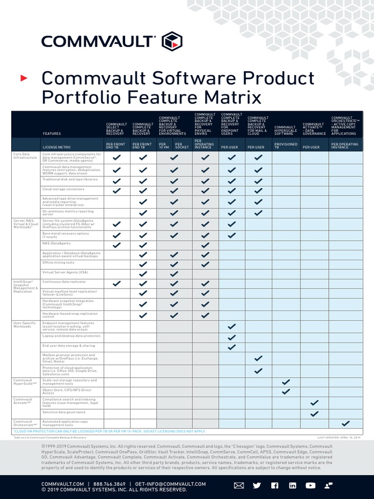 Commvault Software Product Portfolio Feature Matrix | PDF | Backup ...
