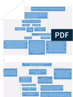 Mapa Mental - Actividad MFPC