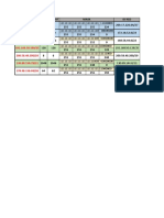 Direccionamiento Ip