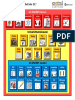 Different Classes of Solidworks