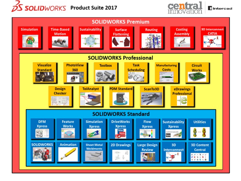 SOLIDWORKS Product Suite Overview 2017 | PDF