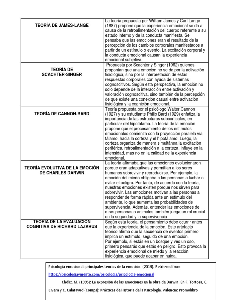 Teorías de la emoción en psicología | PDF | Las emociones | Sistema ...
