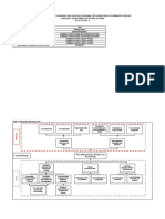 Project Proposal Development and Packaging For External Funding