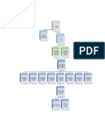 Estructura Organizacional de La Empresa CHG PDF