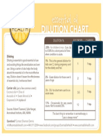 Dilution Chart: Essential Oil