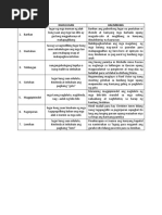 Komunikasyon Kahulugan Ng Salita At Mga Halimbawa Pdf