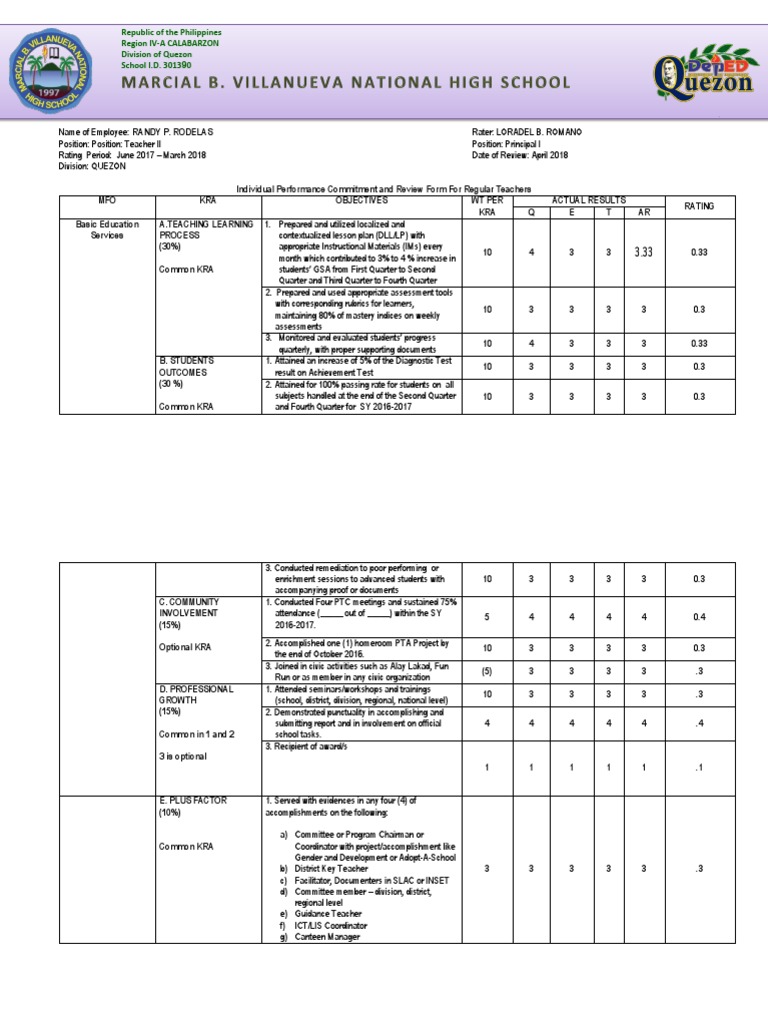 Teacher IPCRF 2016-2017 MCS | PDF | Performance Appraisal | Teachers