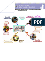 Actividades de Contextualización e Identificación de Conocimientos Necesarios para El Aprendizaje.