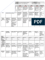 DLL - All Subjects 2 - Q2 - W1 - D3