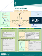 DHCP and DNS: Graphical User Interface