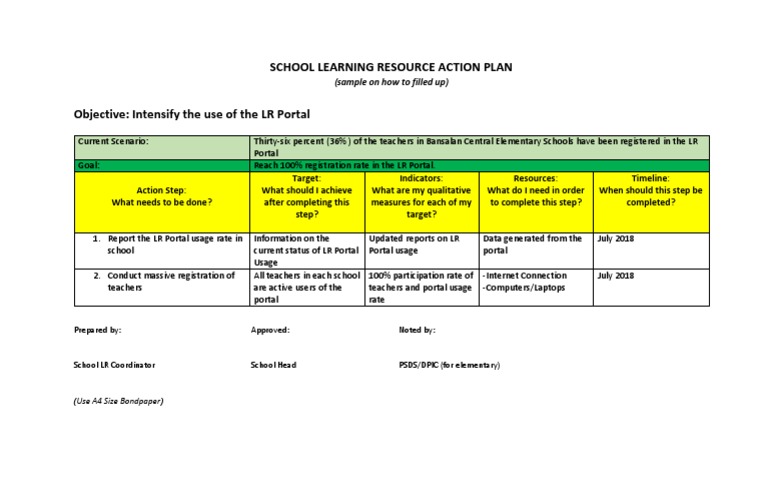 School Learning Resource Action Plan: (Sample On How To Filled Up ...
