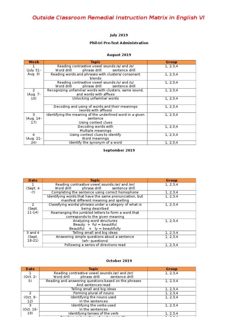 Remedial Reading Matrix for Grade VI | PDF | Reading Comprehension ...