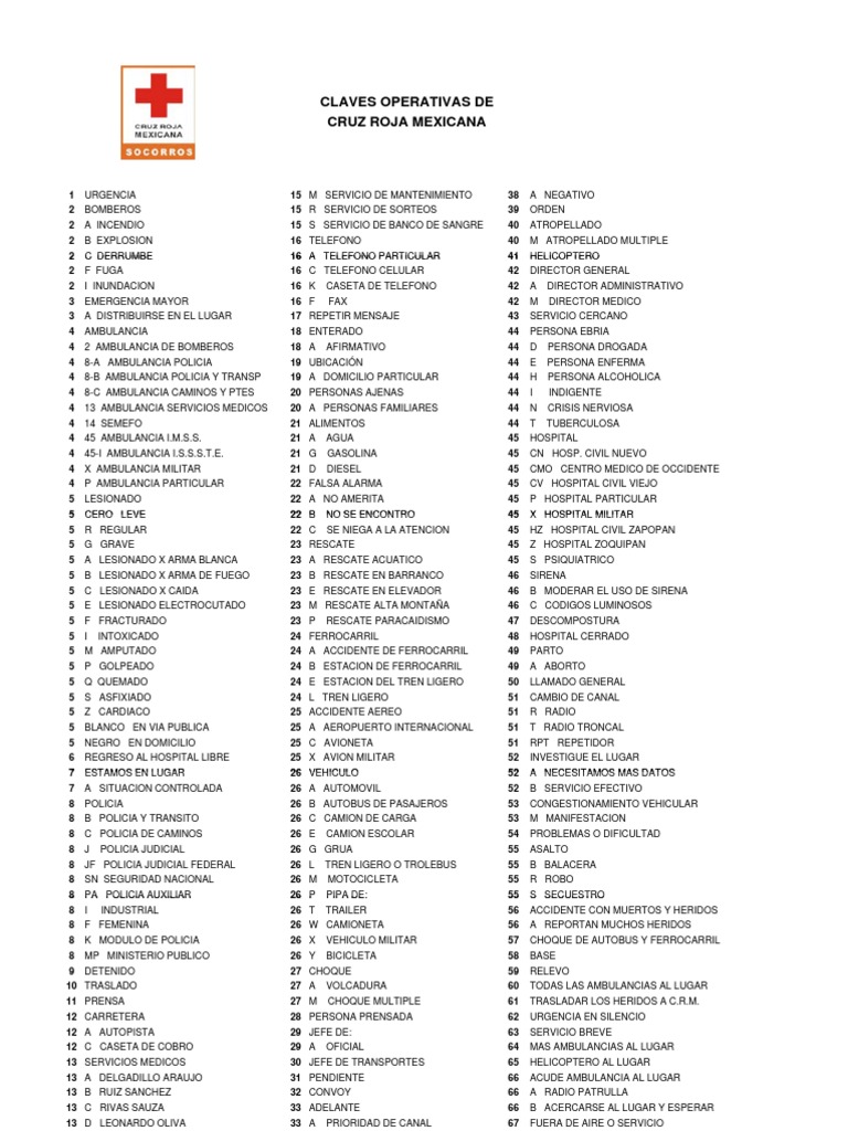 Claves Operativas CRM