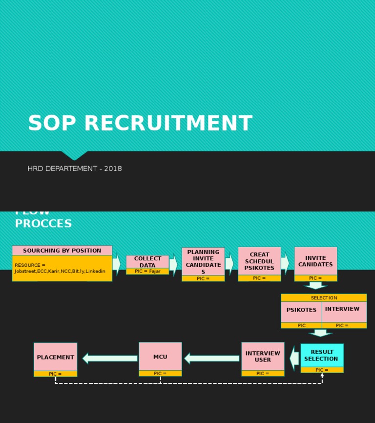 Recruitment SOP for HR Department 2018 | PDF
