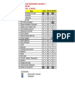Daftar Nilai Ab 57 M Rs (PPH Pot-Put - 558)