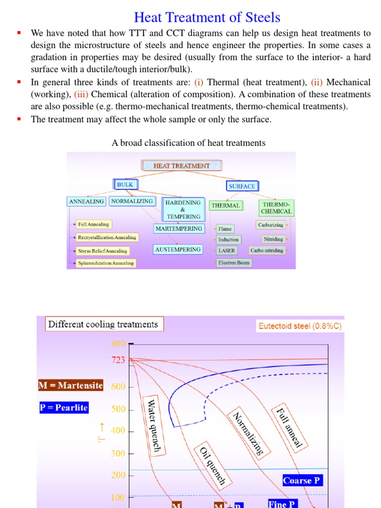 Heat Treatment Techniques for Steels | PDF | Annealing (Metallurgy ...