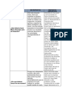 Estudio Del Caso Sayal - Foro