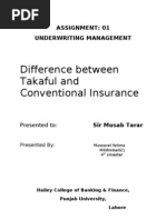 Difference Between Takaful and Conventional Insurencaaaaaaaaaaa