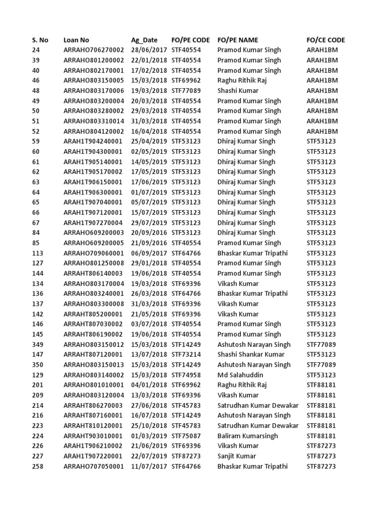 Arah1 LCC Ason 6august | PDF | Motor Vehicle Manufacturers | Wheeled ...