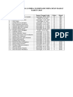 Daftar Peserta Lomba Olimpiade Mipa MTSN Babat Tahun 2019