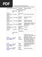 Fiber Types 