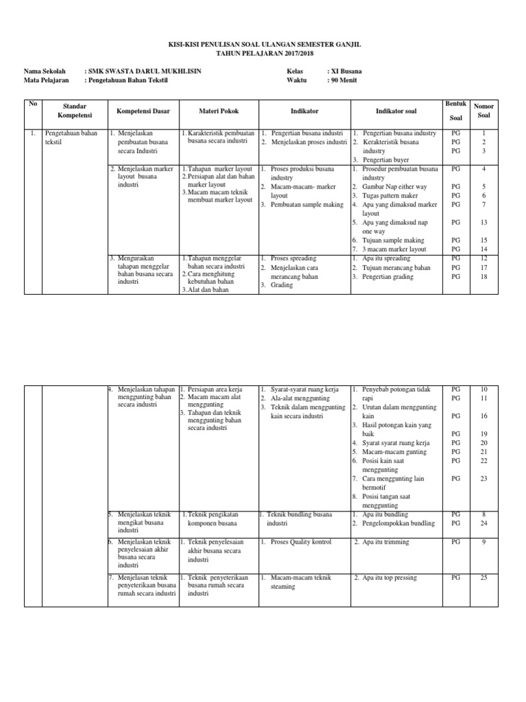 Kisi Kisi Peng Tekstil