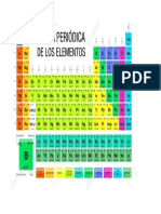 Tabla Periodica