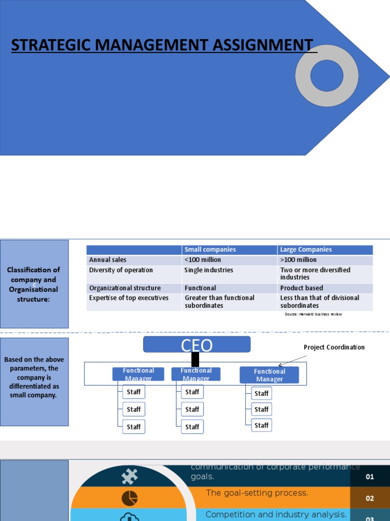 Strategic Management Assignment | PDF | Strategic Management ...